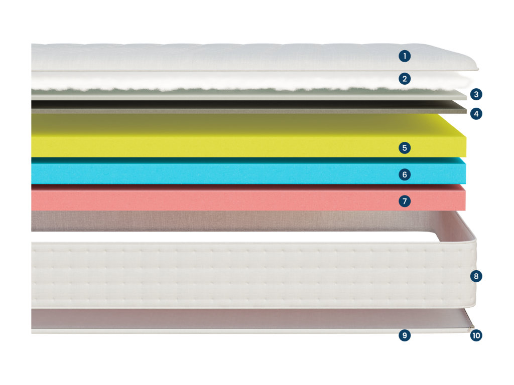 Matelas 140x200 Nuage Plus - Mémoire de Forme Haute Qualité - Mal de Dos - Épaisseur 25 - Confortable - Solides - Primo Ventoriq NYLJ41422